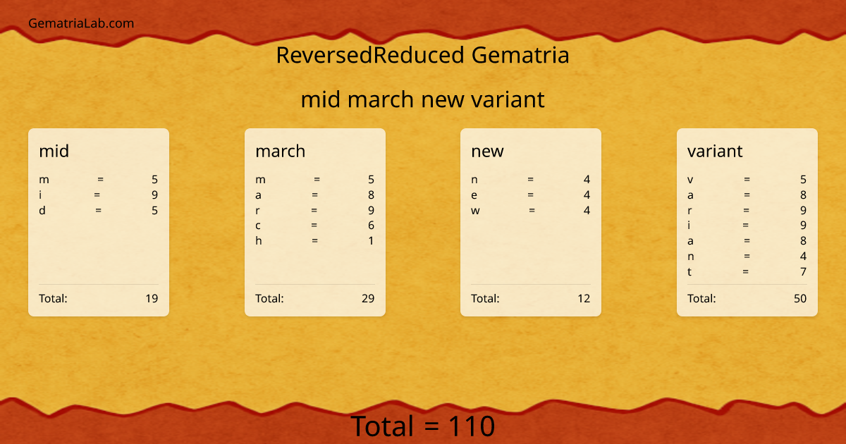 mid march new variant in reversedReduced Gematria